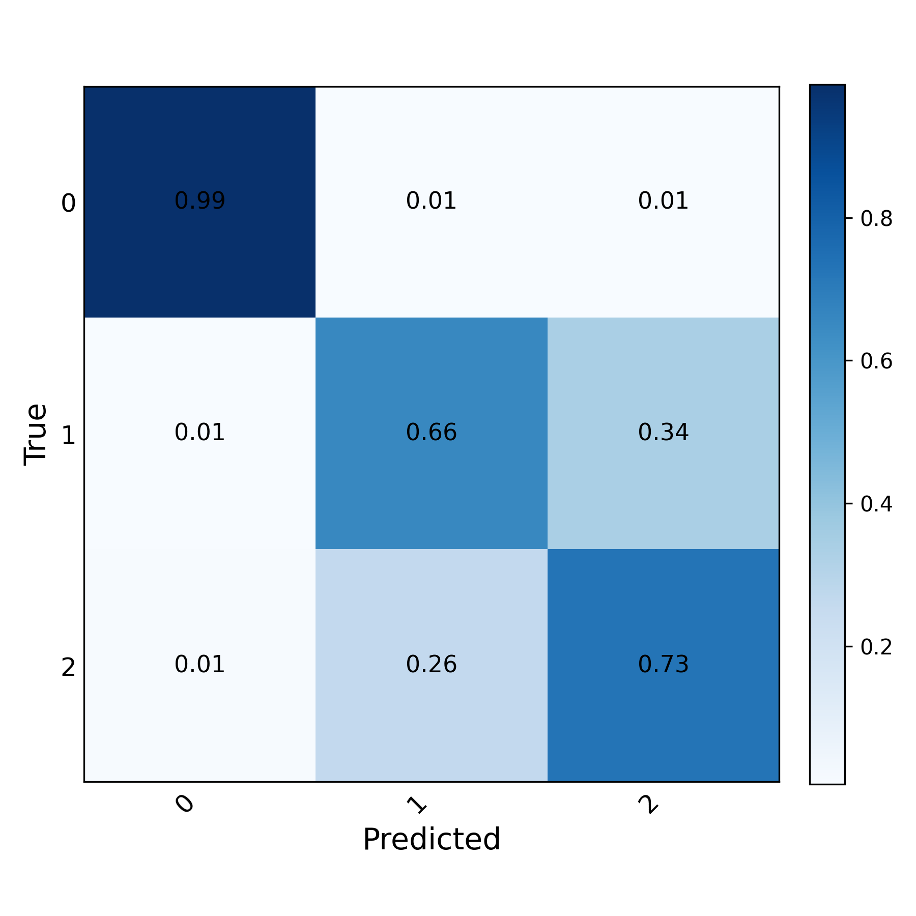 Interference Classification FT2