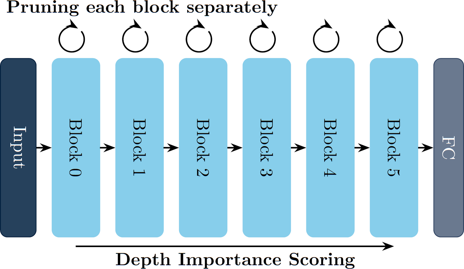 Pruning analysis for compact deep AoA models.