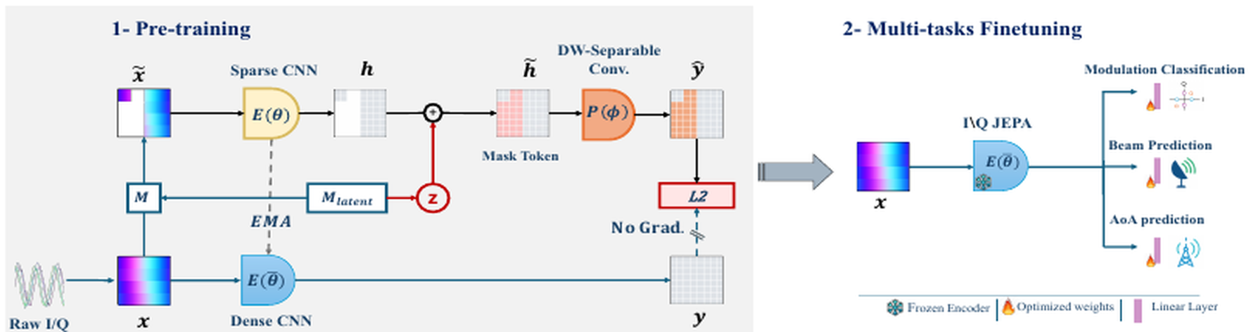 Figure 1 from WirelessJEPA.